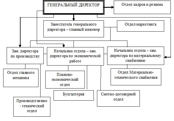 Дипломная работа: Корпоративная культура